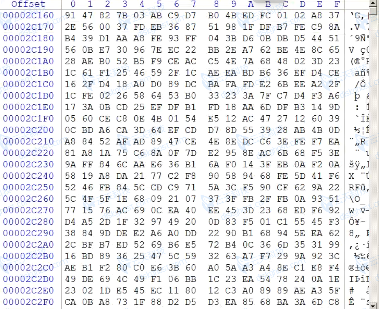 SQL Server数据库被加密后底层数据呈现乱码